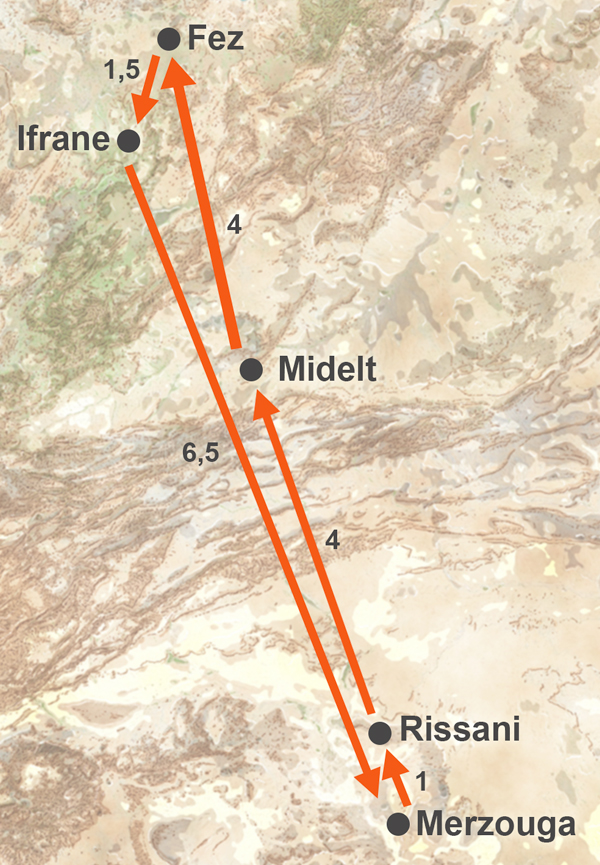 Circuito Sáhara Express desde Fez